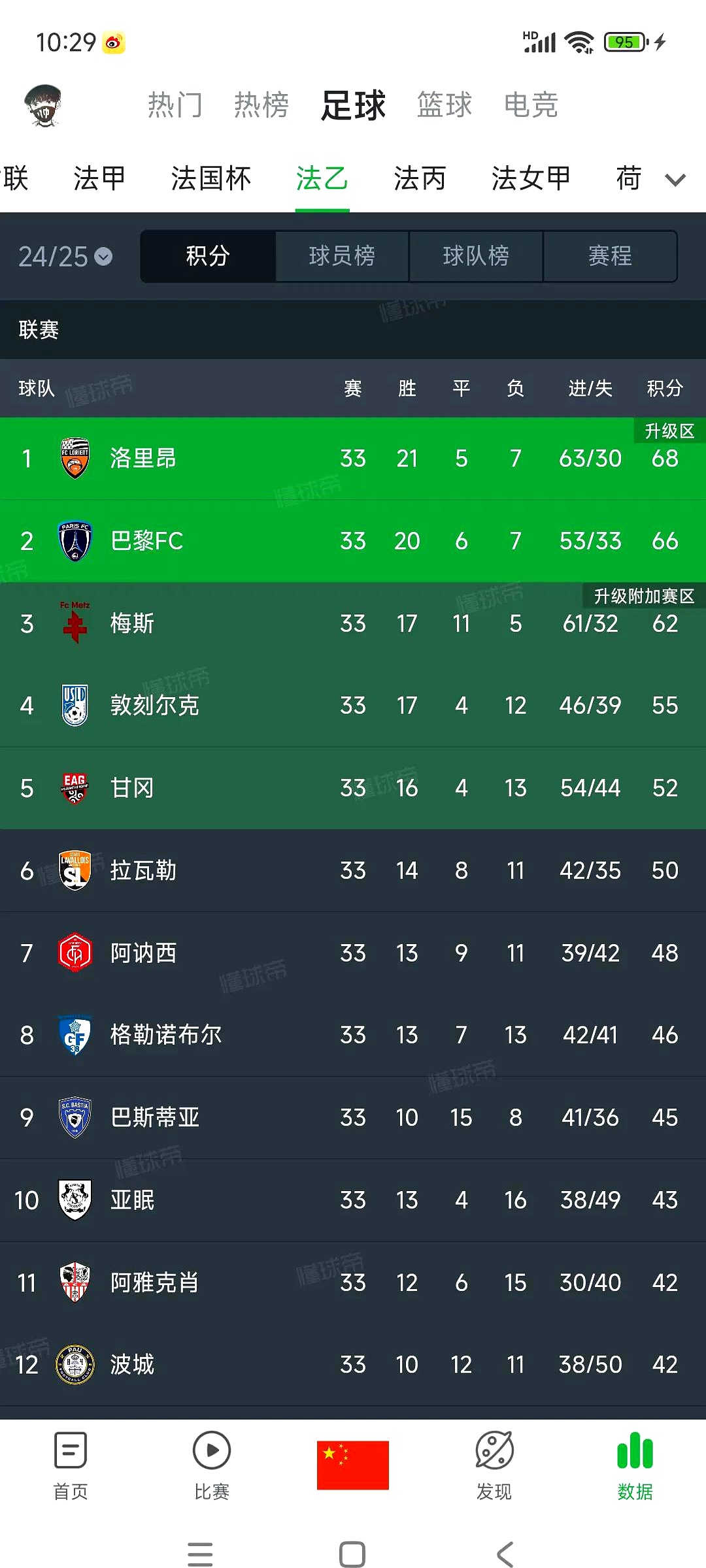 包含巴黎圣日耳曼豪取五连胜，领跑法甲积分榜的词条